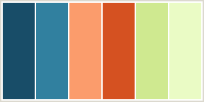 Color Scheme with #184D68 #31809F #FB9C6C #D55121 #CFE990 #EAFBC5