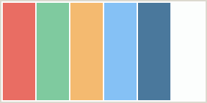 Color Scheme with #E96D63 #7FCA9F #F4BA70 #85C1F5 #4A789C #FCFEFD