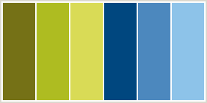 Color Scheme with #757116 #AEBC21 #D9DB56 #00477F #4C88BE #8DC3E9