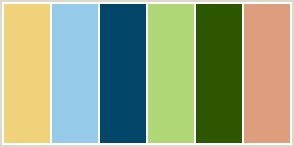 Color Scheme with #EFD279 #95CBE9 #024769 #AFD775 #2C5700 #DE9D7F