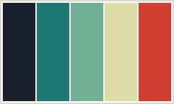 Color Scheme with #1A202C #1F7872 #72B095 #DEDBA7 #D13F31